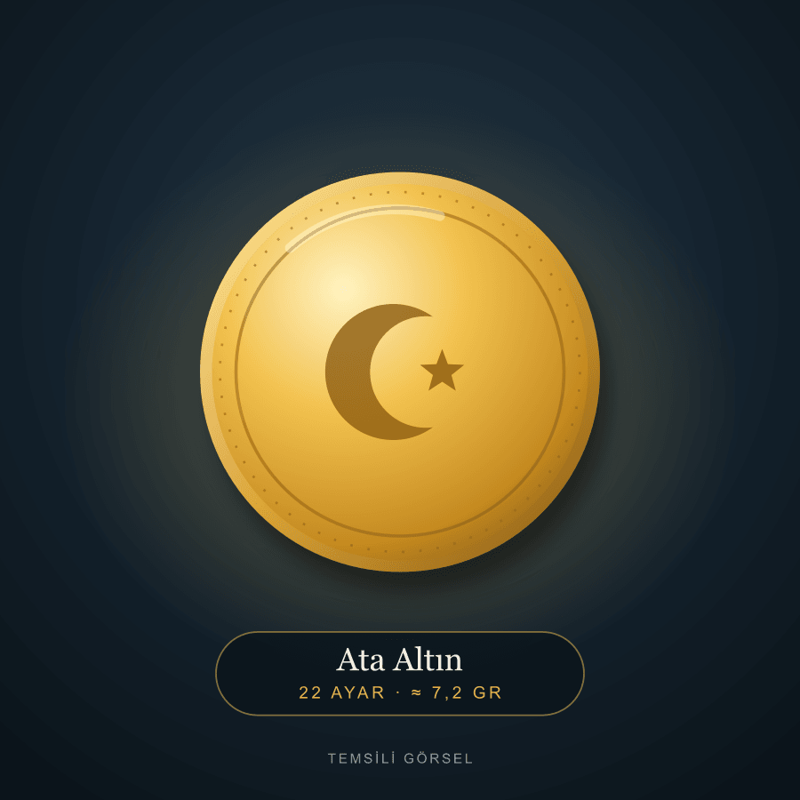 Ata Gold Coin